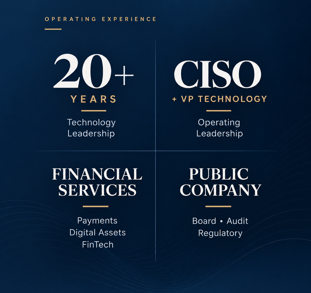 Operating experience: 20+ years technology leadership; CISO and VP Technology; financial services including payments, digital assets, and FinTech; public company board, audit, and regulatory